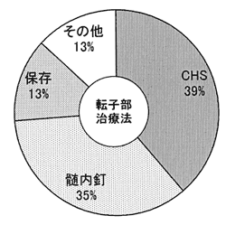 }6D