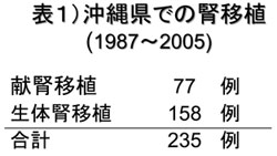 \1