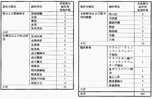 \2-2D