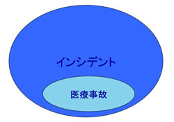 }3