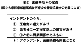 \2