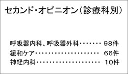 XCh11