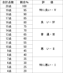 \3