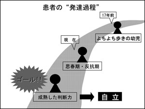 XCh1