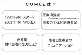 XCh2