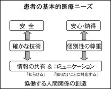 XCh6