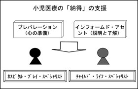 XCh7