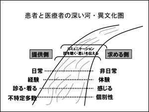 XCh29