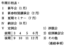 �N�ԓ����\