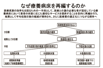 XCh2