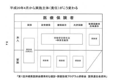 XCh2