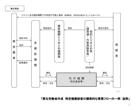 XCh15