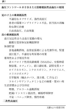 \1