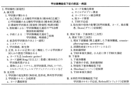 \2