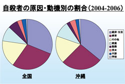 XCh7
