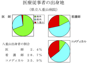 �X���C�h10