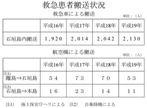 �X���C�h11