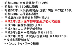 �X���C�h10