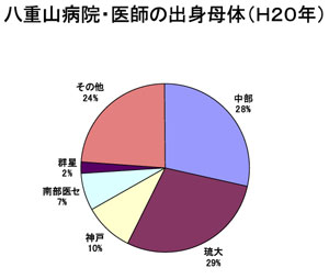 �X���C�h20