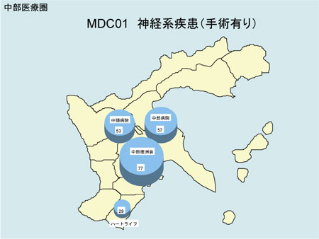 XCh22