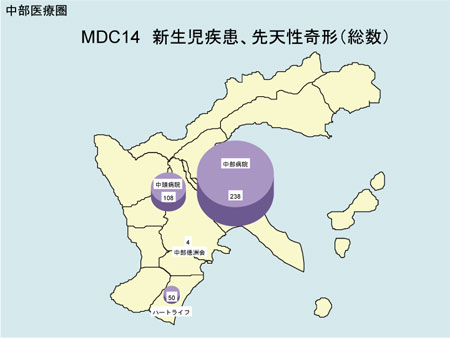 XCh29