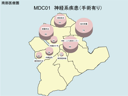 XCh31