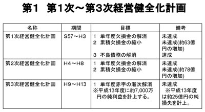 XCh44
