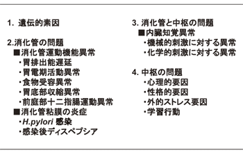 \2