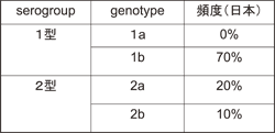 \1