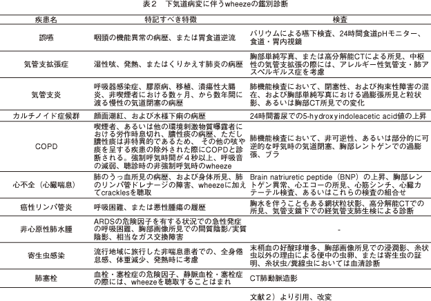 \2