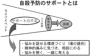 }4