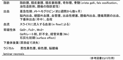 \2.