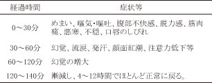 \1