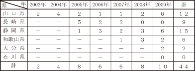 \2