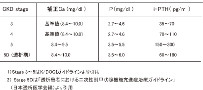 \2