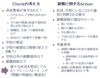 XCh2