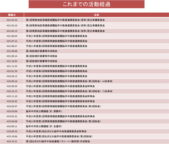 \2