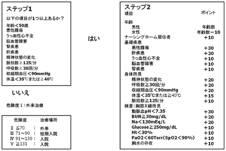 \2