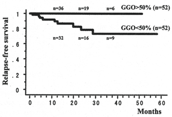 Fig.1