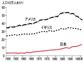 Fig.2
