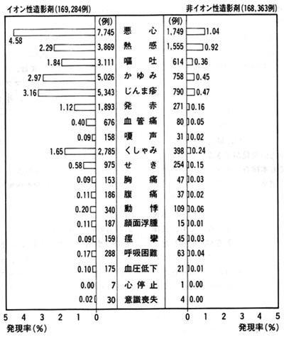 Fig.3