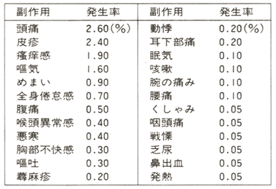 Fig.4