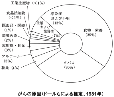 Fig.5