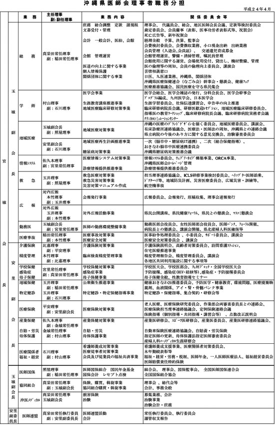 ���ꌧ��t����ҐE�����S