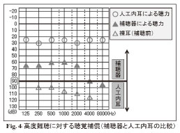Fig.4