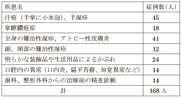 \1