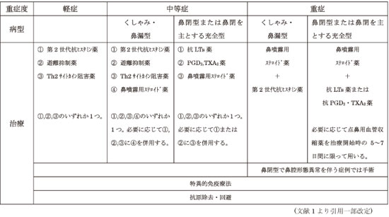 \1