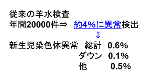\4