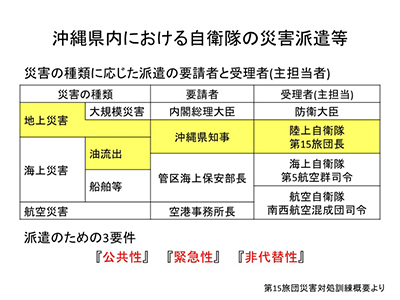 Fig.2