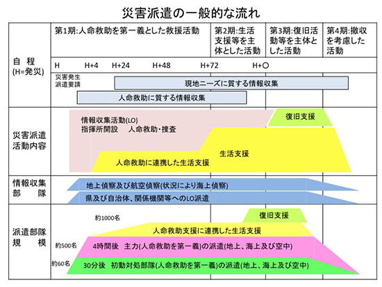Fig.3